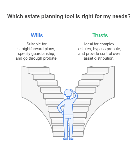 Person choosing between wills and trusts stairs.